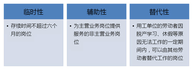 东莞劳务派遣与职业中介活动的现状与发展